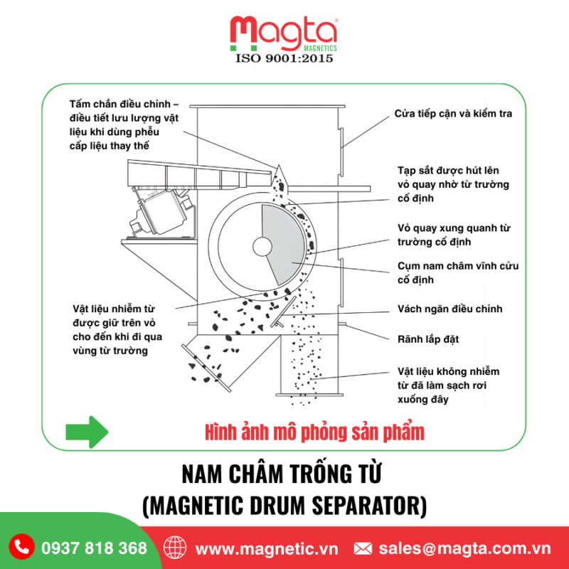 nguyên lý hoạt động