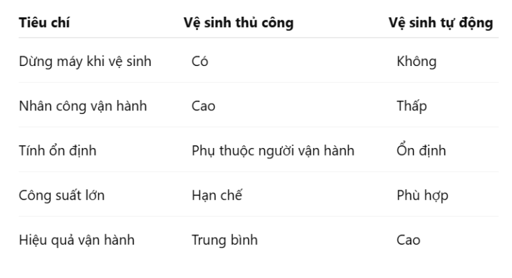 thùng nam châm vệ sinh tự động