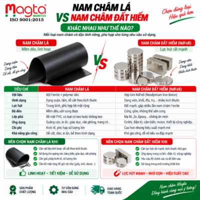 nâm châm lá
